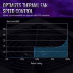 Integrator-Gold-750W-850W-1000W-Infographics_1.jpg